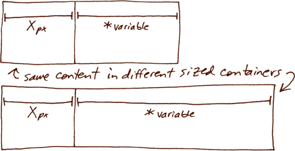 figure 1: illustration of one fixed width column and one variable width column