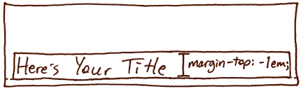 illustration of a nested element with a top margin of -1 em